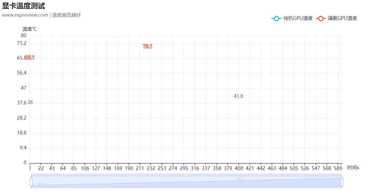 2K+4K游戏全能王! NVIDIA GeForce RTX 5070显卡天梯榜首发评测插图66