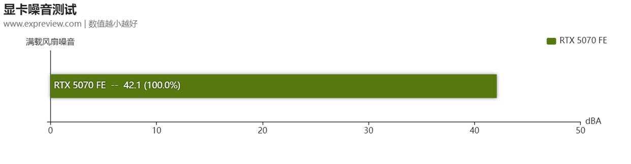 2K+4K游戏全能王! NVIDIA GeForce RTX 5070显卡天梯榜首发评测插图70