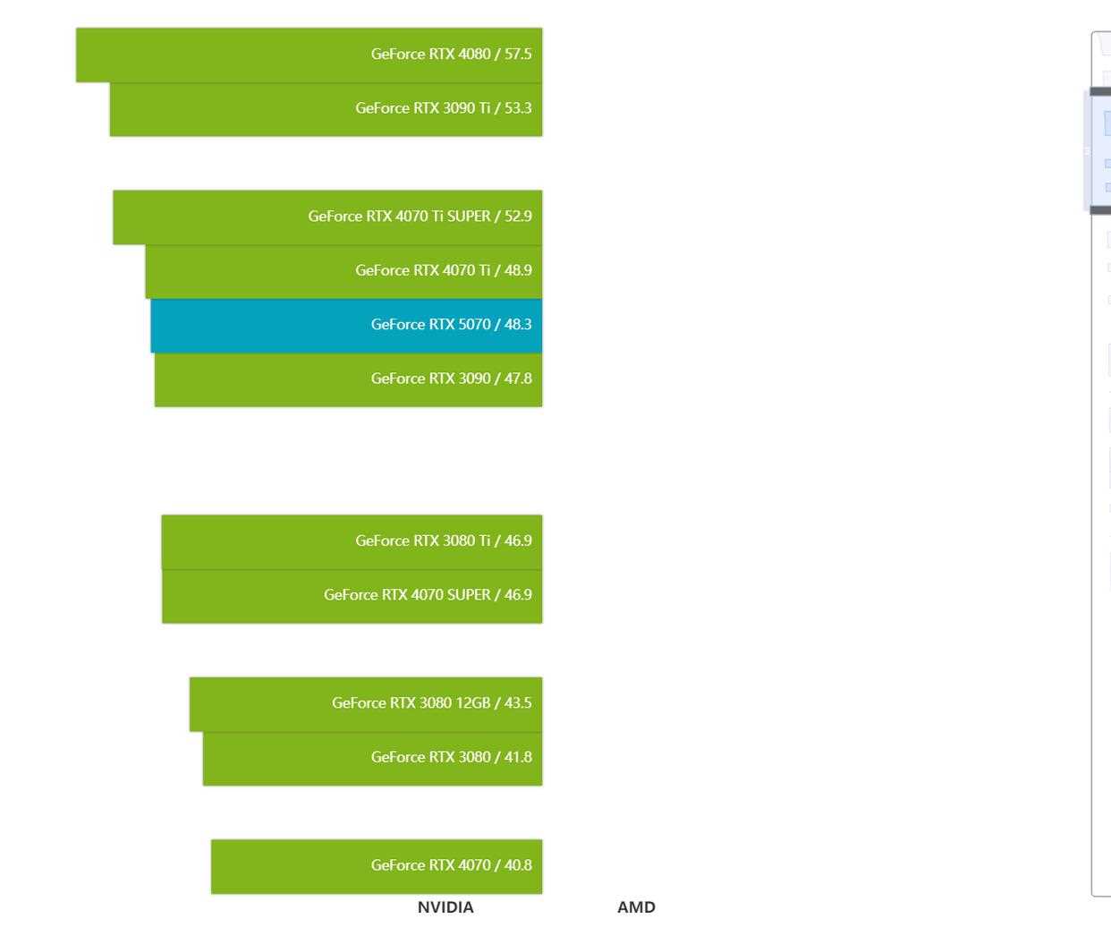 2K+4K游戏全能王! NVIDIA GeForce RTX 5070显卡天梯榜首发评测插图74