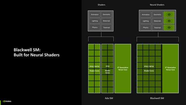 NVIDIA GeForce RTX 5070 FE评测:甜品级显卡新标杆插图18