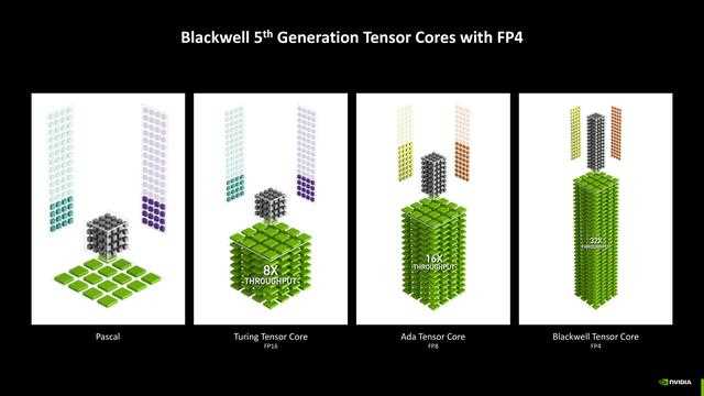 NVIDIA GeForce RTX 5070 FE评测:甜品级显卡新标杆插图22