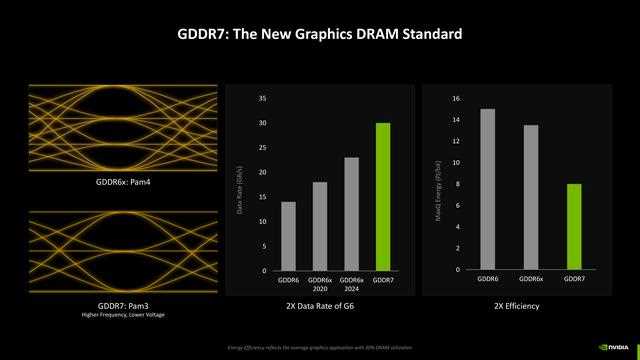 NVIDIA GeForce RTX 5070 FE评测:甜品级显卡新标杆插图24