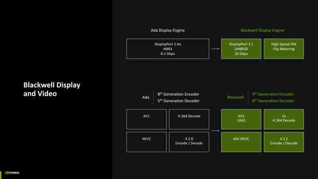 NVIDIA GeForce RTX 5070 FE评测:甜品级显卡新标杆插图26