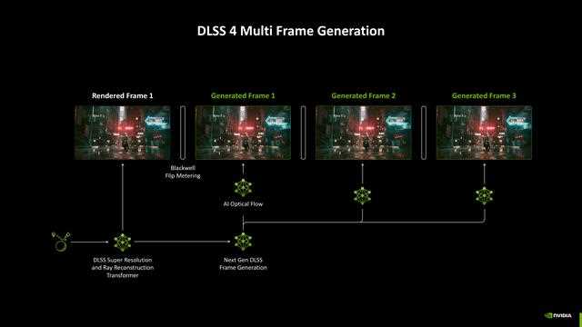 NVIDIA GeForce RTX 5070 FE评测:甜品级显卡新标杆插图36