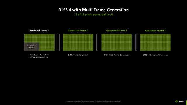 NVIDIA GeForce RTX 5070 FE评测:甜品级显卡新标杆插图38