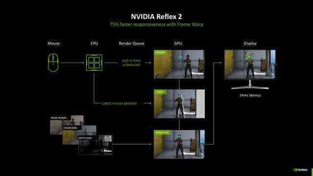 NVIDIA GeForce RTX 5070 FE评测:甜品级显卡新标杆插图42