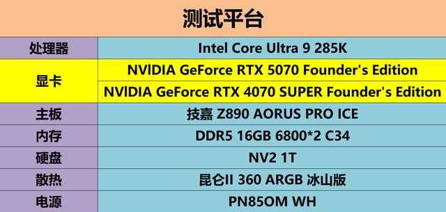 NVIDIA GeForce RTX 5070 FE评测:甜品级显卡新标杆插图44