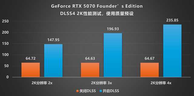 NVIDIA GeForce RTX 5070 FE评测:甜品级显卡新标杆插图46