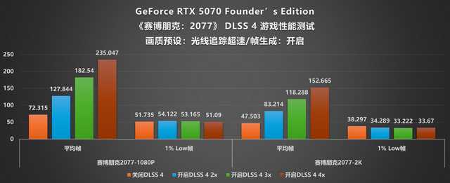 NVIDIA GeForce RTX 5070 FE评测:甜品级显卡新标杆插图52