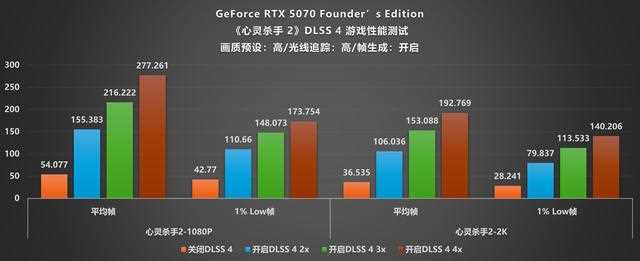 NVIDIA GeForce RTX 5070 FE评测:甜品级显卡新标杆插图54