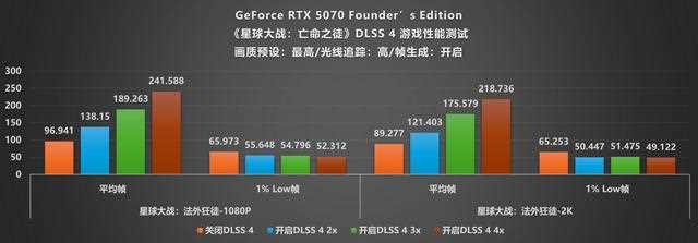 NVIDIA GeForce RTX 5070 FE评测:甜品级显卡新标杆插图56