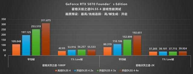 NVIDIA GeForce RTX 5070 FE评测:甜品级显卡新标杆插图58