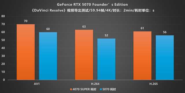 NVIDIA GeForce RTX 5070 FE评测:甜品级显卡新标杆插图72