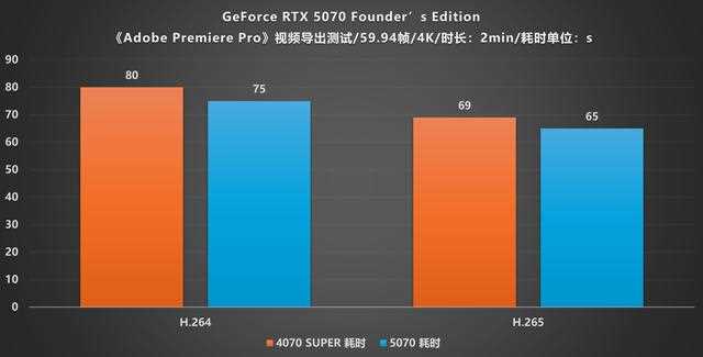 NVIDIA GeForce RTX 5070 FE评测:甜品级显卡新标杆插图74