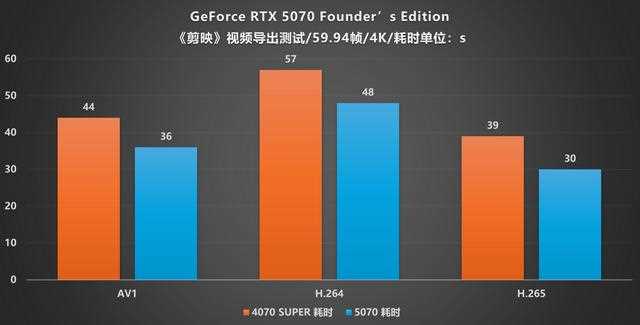 NVIDIA GeForce RTX 5070 FE评测:甜品级显卡新标杆插图76