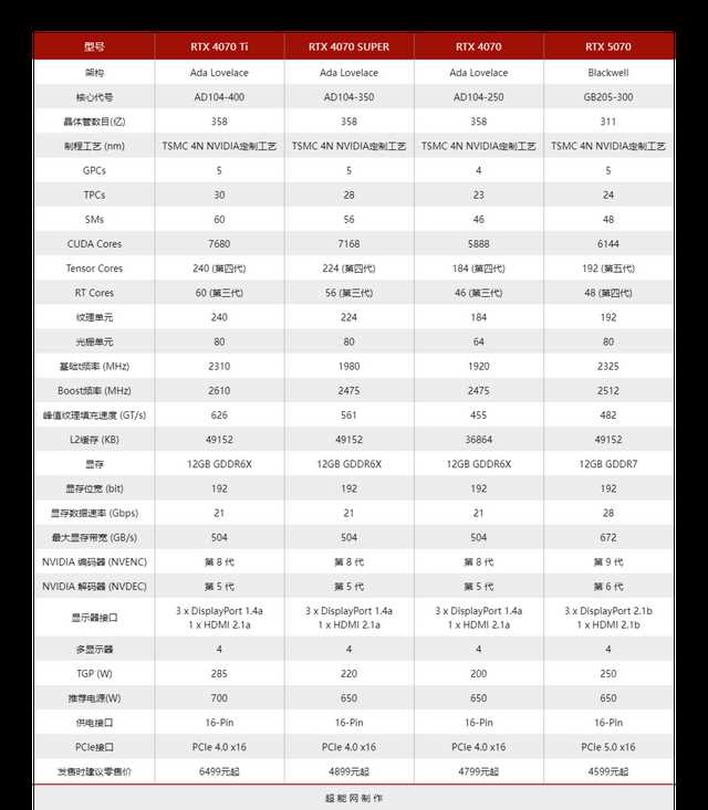 机甲战士抵达主流战场! 技嘉GeForce RTX 5070 GAMING OC 12G显卡评测插图2