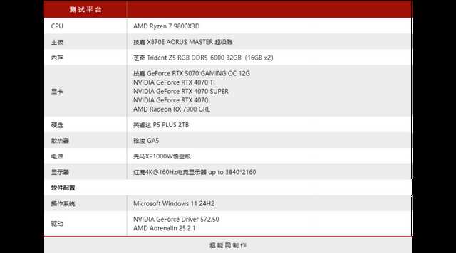 机甲战士抵达主流战场! 技嘉GeForce RTX 5070 GAMING OC 12G显卡评测插图102