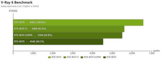 机甲战士抵达主流战场! 技嘉GeForce RTX 5070 GAMING OC 12G显卡评测插图126