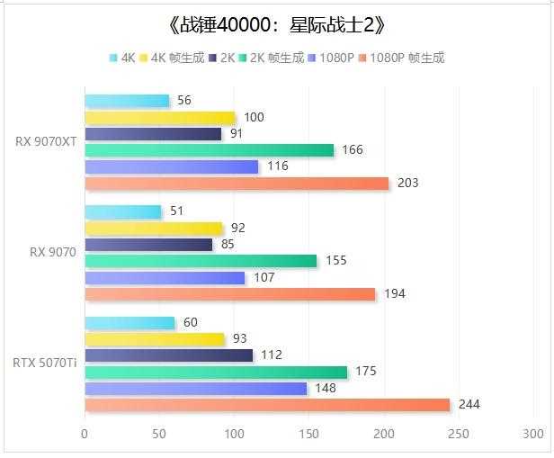 完胜RTX 5070 Ti! 撼讯红魔RX 9070系列显卡评测插图26