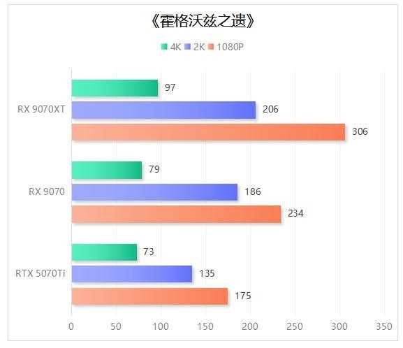 完胜RTX 5070 Ti! 撼讯红魔RX 9070系列显卡评测插图38