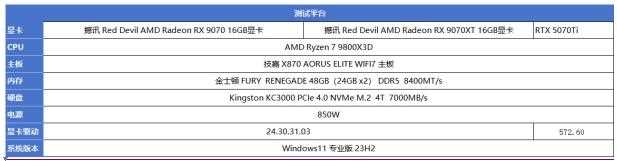 完胜RTX 5070 Ti! 撼讯红魔RX 9070系列显卡评测插图12