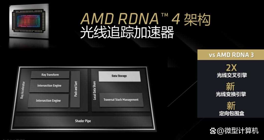 RDNA4架构下的性能新飞跃! AMD Radeon RX 9070 XT/9070显卡首发评测插图6