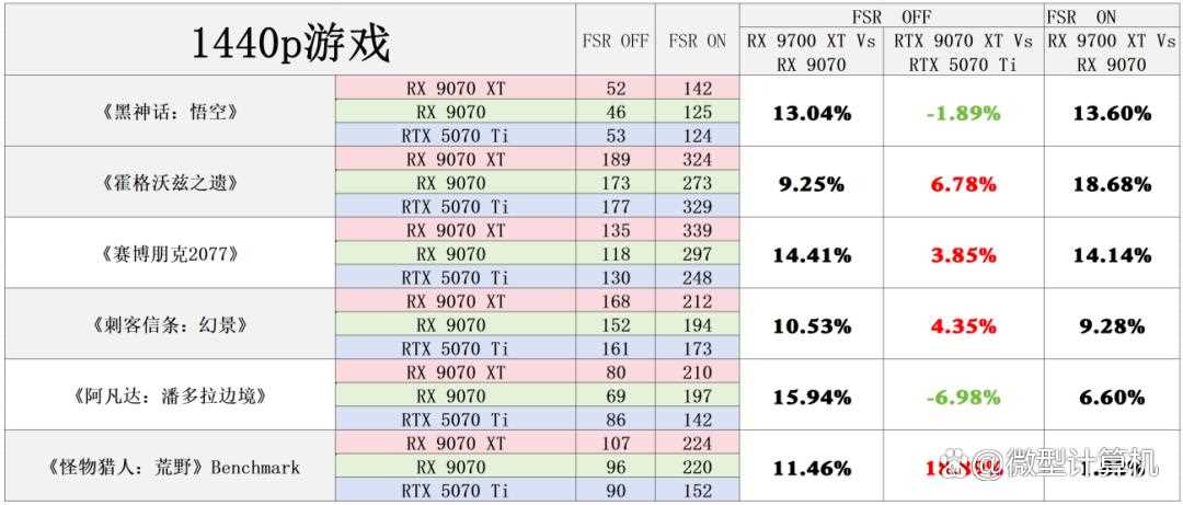 RDNA4架构下的性能新飞跃! AMD Radeon RX 9070 XT/9070显卡首发评测插图78