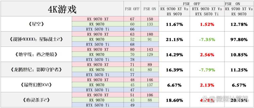 RDNA4架构下的性能新飞跃! AMD Radeon RX 9070 XT/9070显卡首发评测插图82