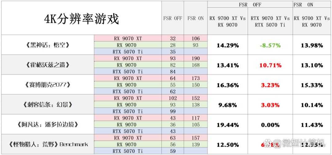 RDNA4架构下的性能新飞跃! AMD Radeon RX 9070 XT/9070显卡首发评测插图84