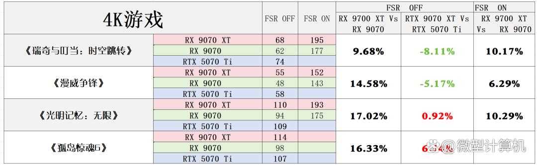 RDNA4架构下的性能新飞跃! AMD Radeon RX 9070 XT/9070显卡首发评测插图86