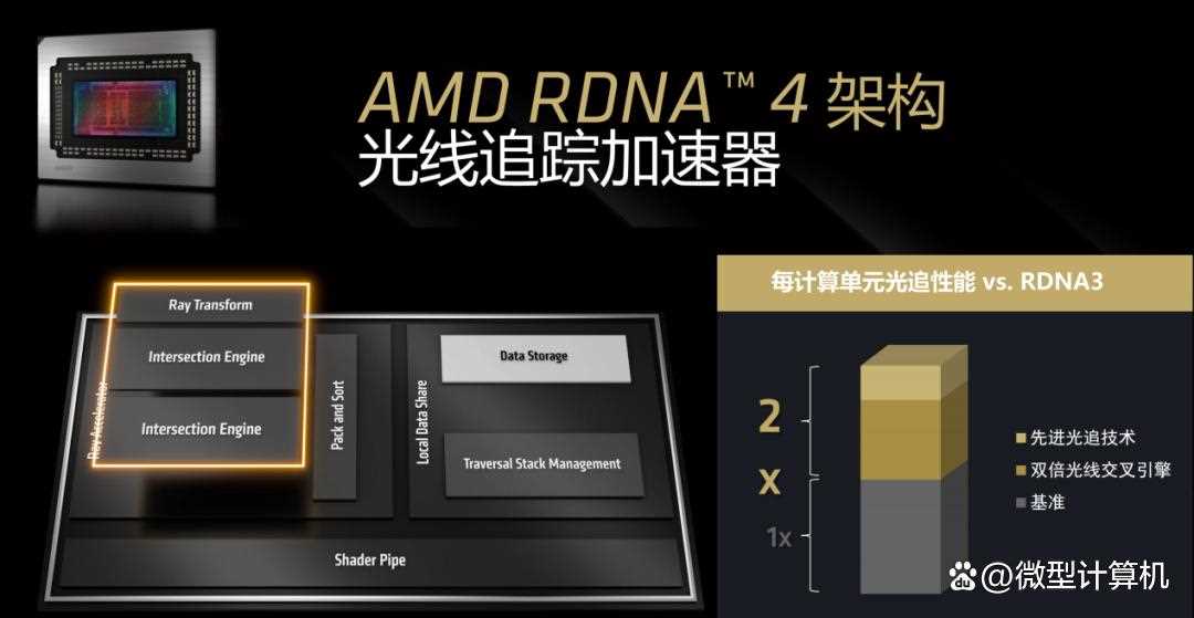 RDNA4架构下的性能新飞跃! AMD Radeon RX 9070 XT/9070显卡首发评测插图8