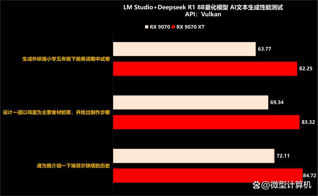 RDNA4架构下的性能新飞跃! AMD Radeon RX 9070 XT/9070显卡首发评测插图98