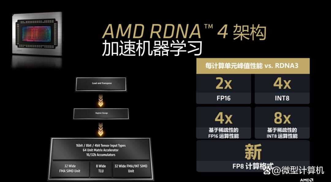 RDNA4架构下的性能新飞跃! AMD Radeon RX 9070 XT/9070显卡首发评测插图10