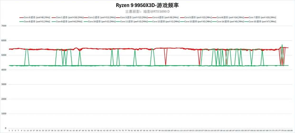 游戏与生产力双高 综合实力最强! 锐龙9 9950X3D处理器首发评测插图44