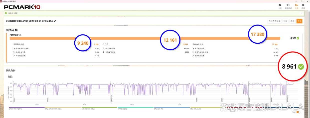 酷睿Ultra7 265K+4070S能否撑到60系显卡发布? 完美避开装机大冤种插图140