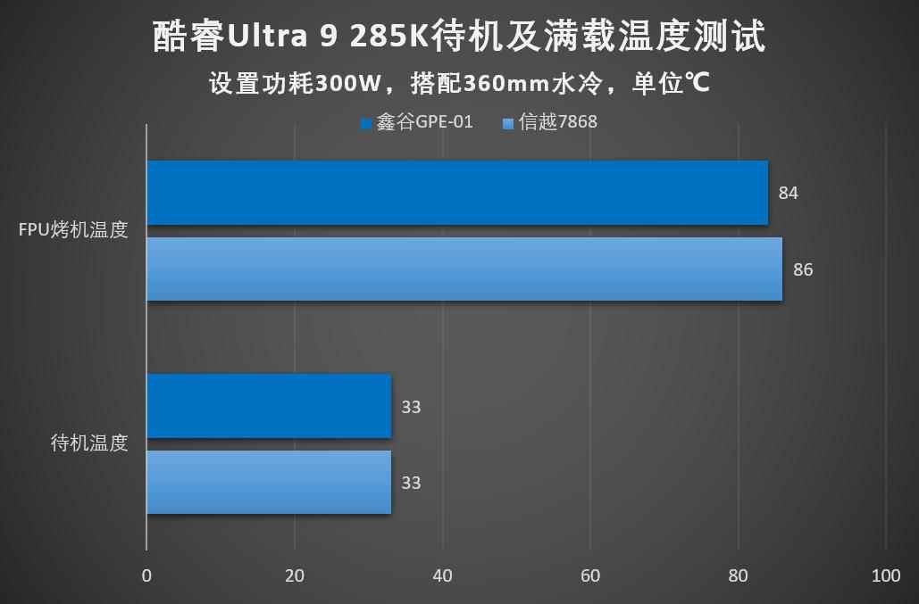 直降2℃的强大优势! 鑫谷GPE-01石墨烯导热垫片评测插图14