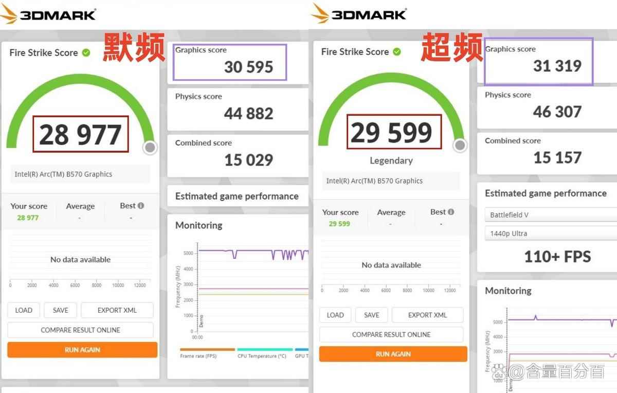 对标RTX4060的蓝戟Intel锐炫B570! 2K价位内定位2K游戏的显卡测评插图68