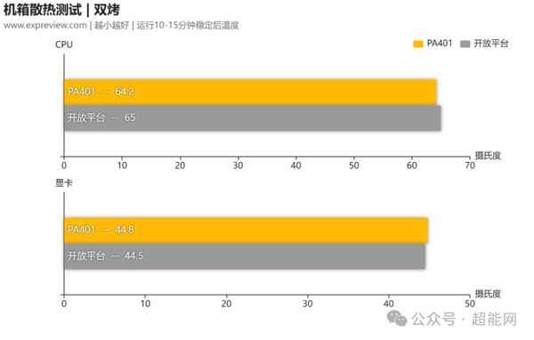 为无光风冷平台而设的紧凑中塔! 华硕ProArt PA401机箱评测插图20