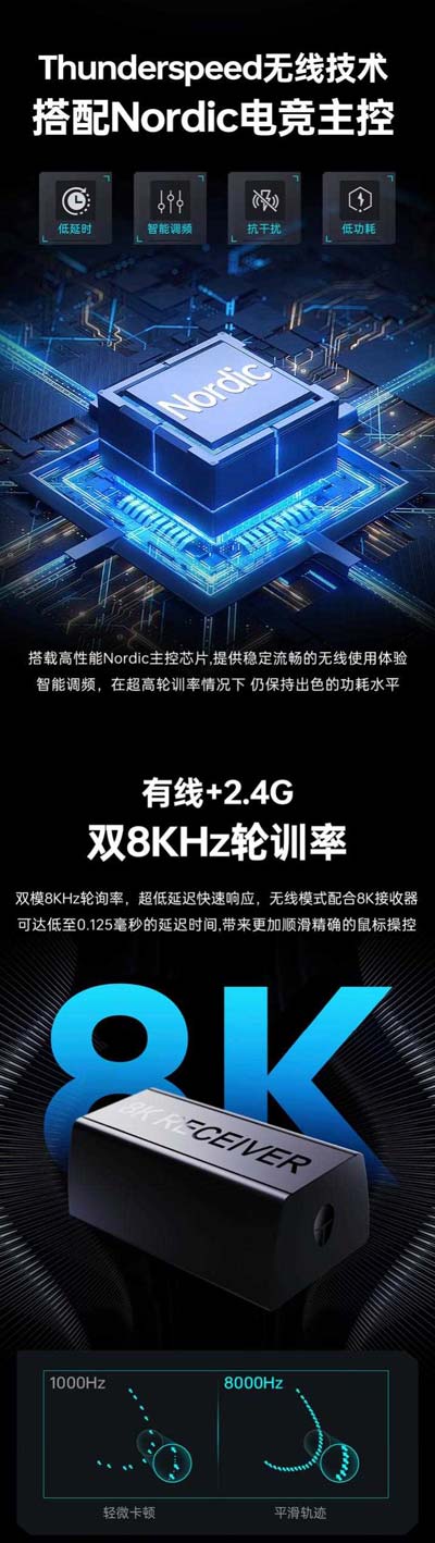 雷神ML6 PRO电竞鼠标发布! 299元 双8KHz回报率插图4