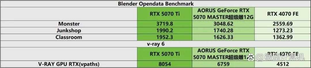 游戏创作俱佳! AORUS GeForce RTX 5070 MASTER超级雕12G显卡测评插图24