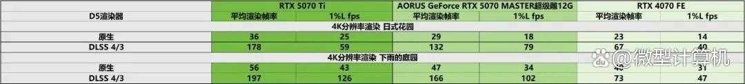 游戏创作俱佳! AORUS GeForce RTX 5070 MASTER超级雕12G显卡测评插图26