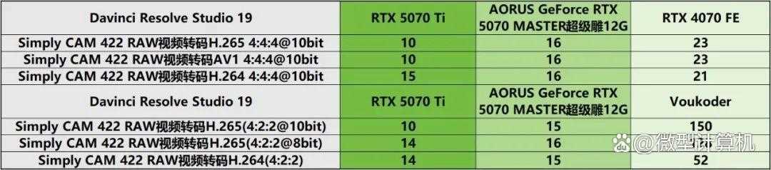 游戏创作俱佳! AORUS GeForce RTX 5070 MASTER超级雕12G显卡测评插图28