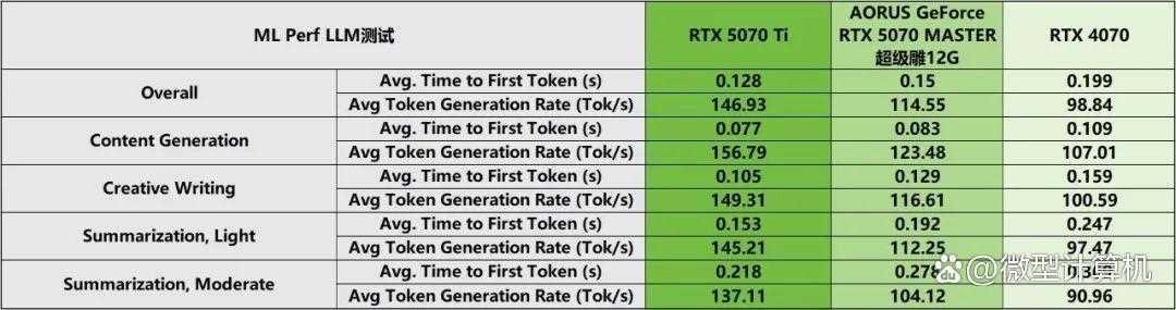 游戏创作俱佳! AORUS GeForce RTX 5070 MASTER超级雕12G显卡测评插图34