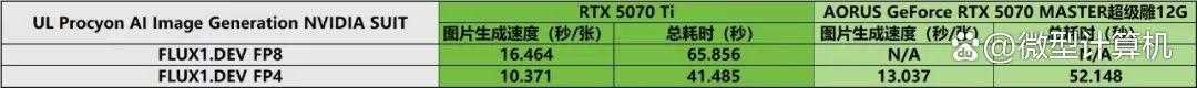 游戏创作俱佳! AORUS GeForce RTX 5070 MASTER超级雕12G显卡测评插图38