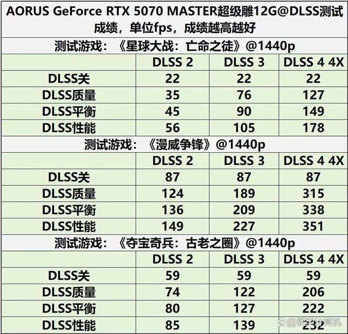 游戏创作俱佳! AORUS GeForce RTX 5070 MASTER超级雕12G显卡测评插图70