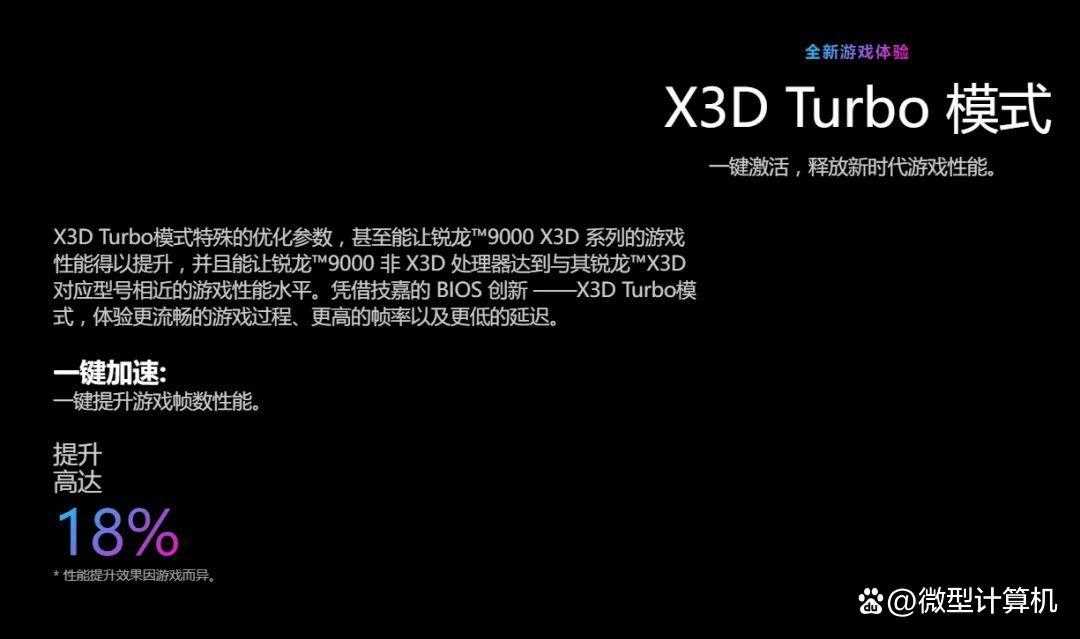 AMD锐龙7 9700X板U套装推荐:轻松获得仅次于9800X3D的游戏性能插图16