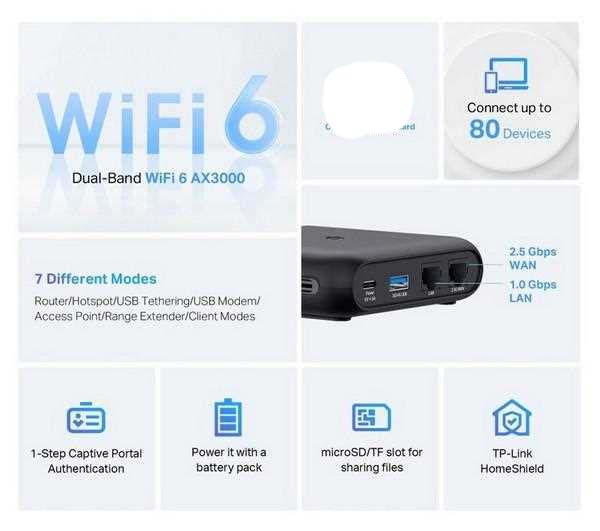 双频 WIFI 6+丰富扩展! TP-Link旗下旅行路由器TL-WR3002X上市插图8