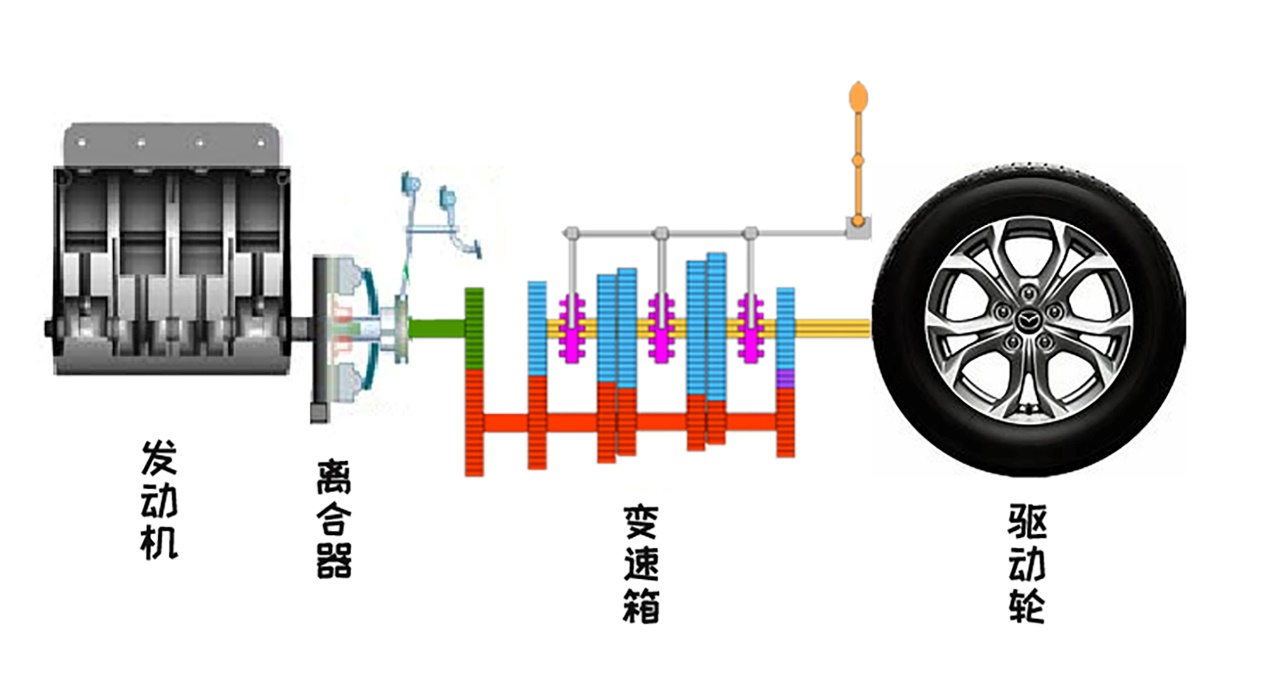 手动挡车，这个挡位提速最舒服，你绝对想不到！插图12