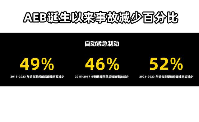 美国重磅研究出炉：安全配置是关键，比亚迪智驾实力出圈插图4