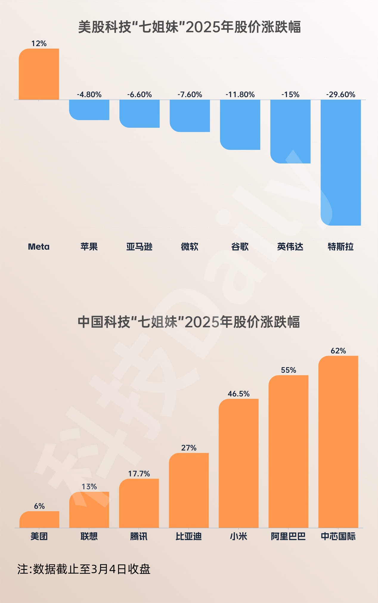 中国科技“七姐妹”崛起，比亚迪荣登科技榜第四插图